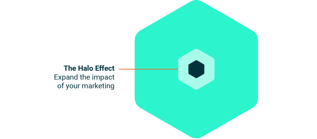 marketing halo effect