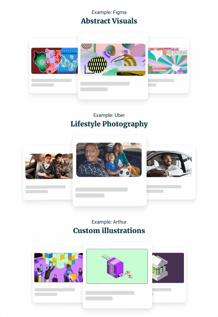 A chart comparing three types of visuals for blogs: abstract art, lifestyle photography, and custom illustrations.
