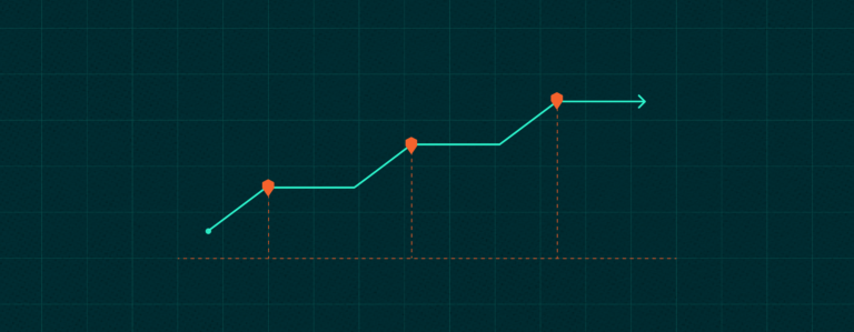 An line graph showing a upward step-like progression across three marked checkpoints, representing stages of growth on a dark grid background.